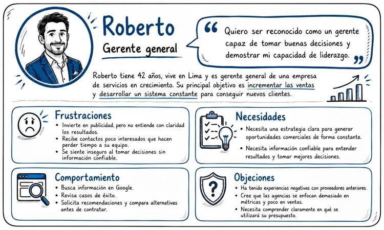 Buyer Persona